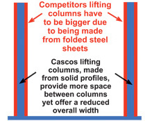 Cascos Slendertec columns Cascos Slendertec columns