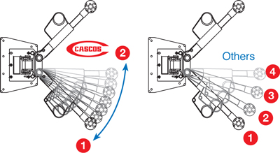 Cascos lifts mechanism